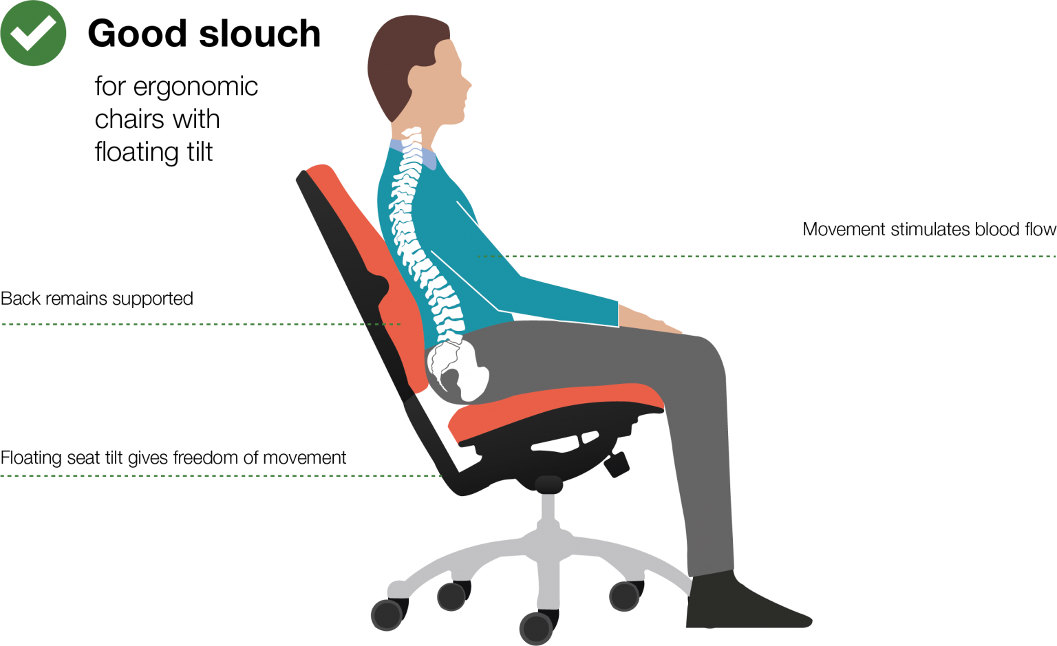 The Importance of Ergonomic Chairs Posture Depot