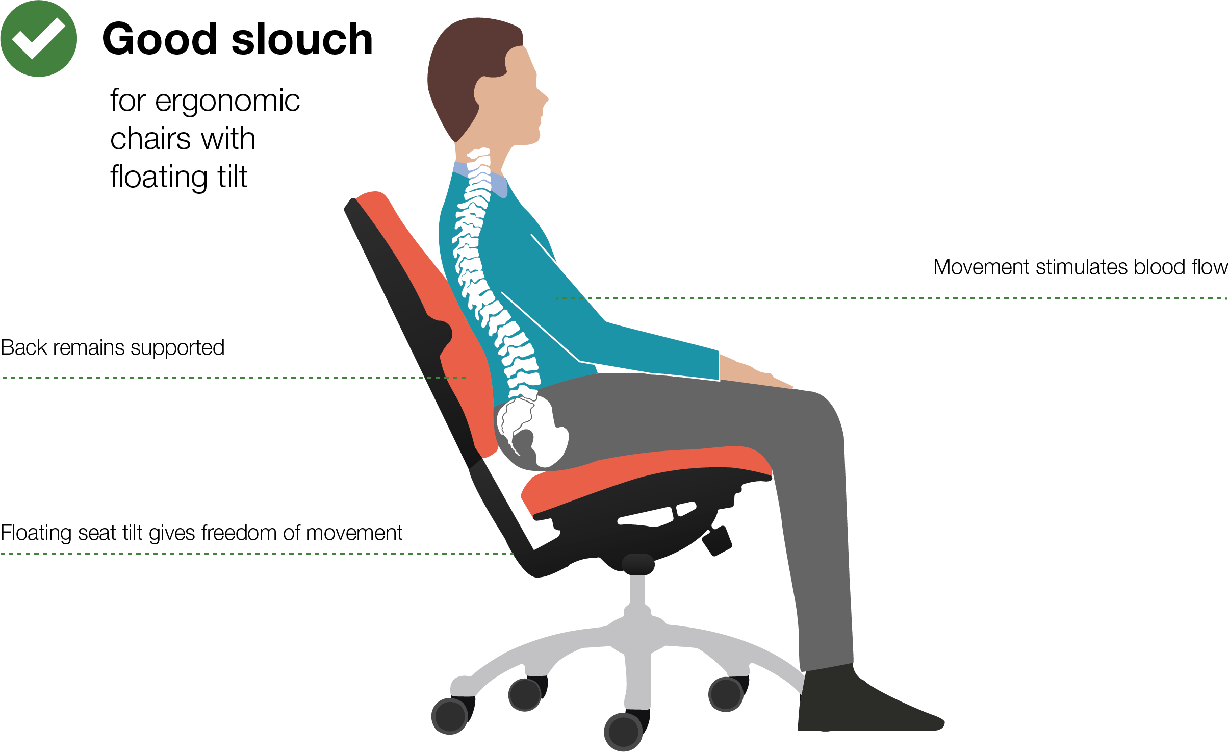 The Importance of Ergonomic Chairs 